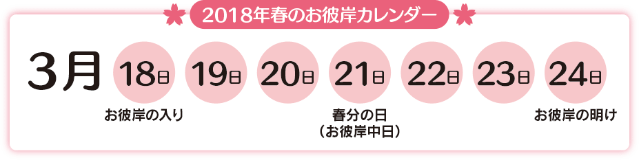 2018年春のお彼岸カレンダー 2018年春のお彼岸カレンダー